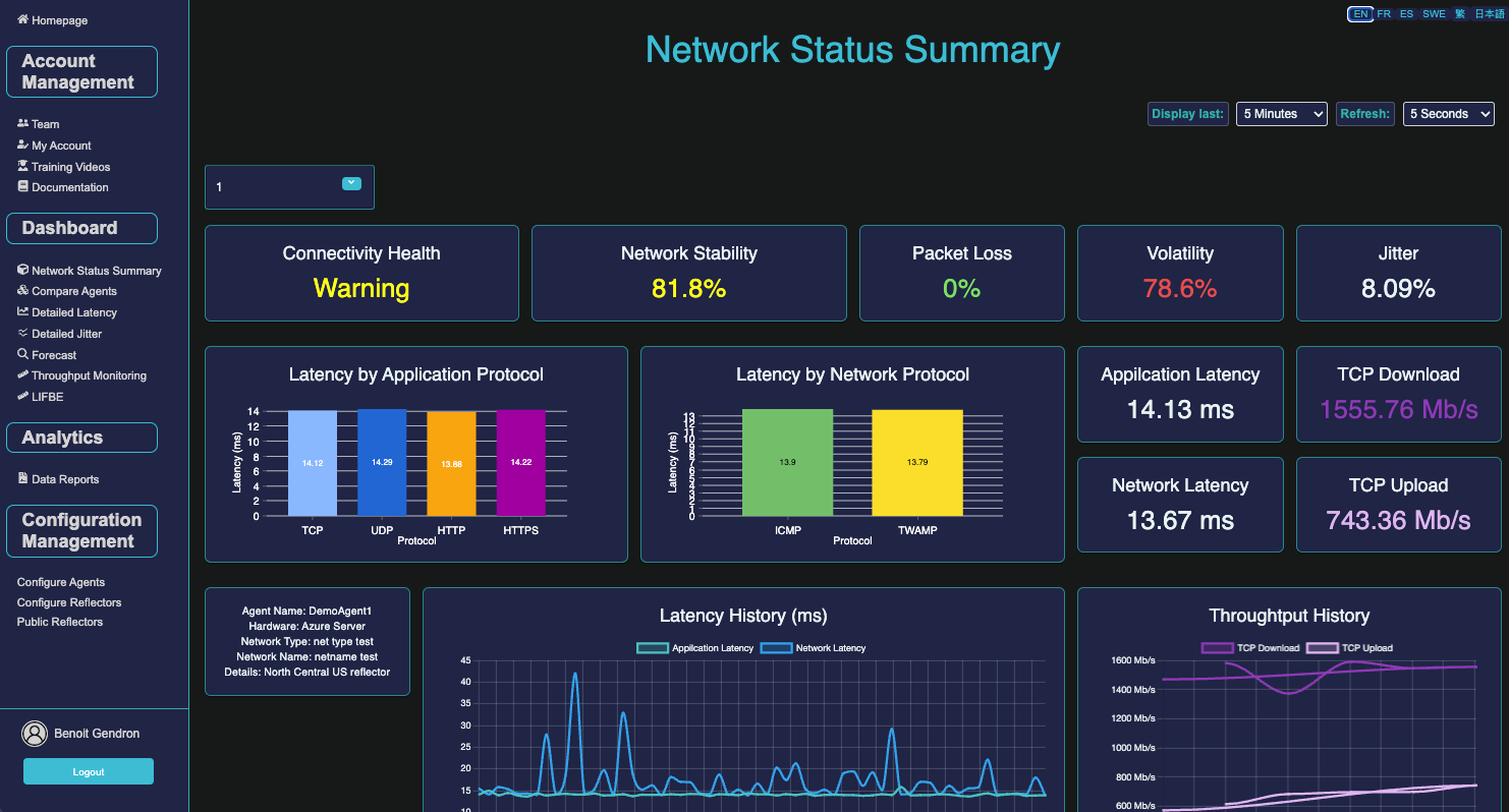 Picture of Measurement, Analysis, and Prediction of Wireless Network Quality by ...